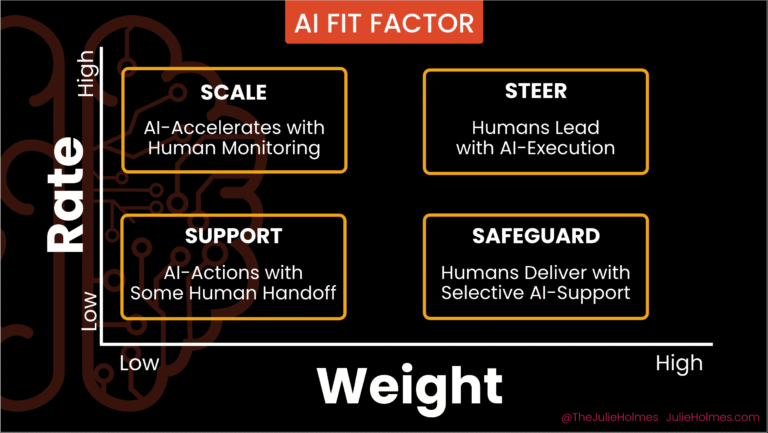 Julie Holmes AI Fit Factor