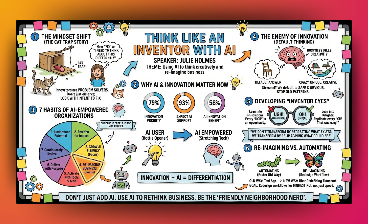 Think Like an Inventor with AI Whiteboard