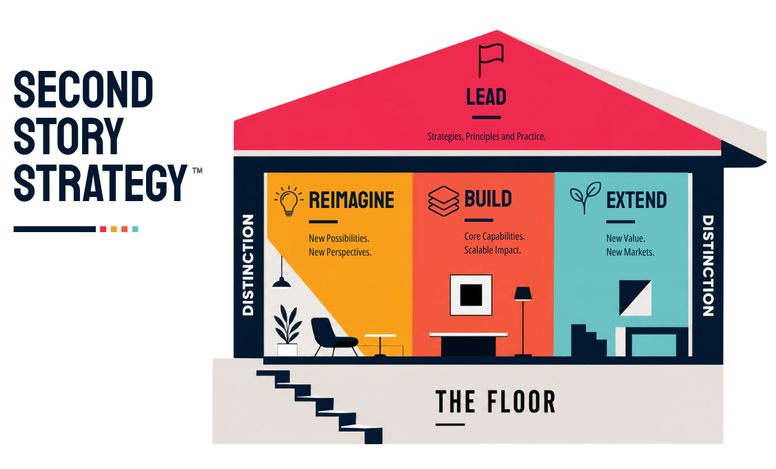 Second Story Strategy&trade;